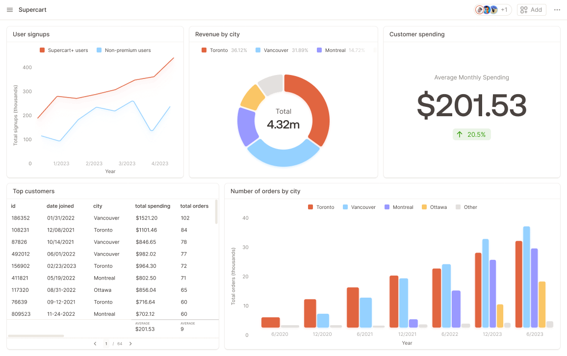 Preview of index dashboard